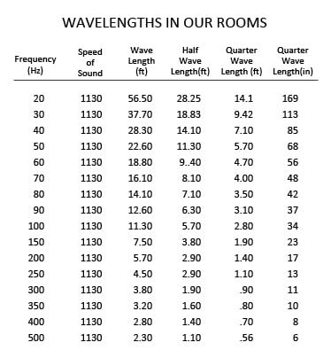 wavelength chart