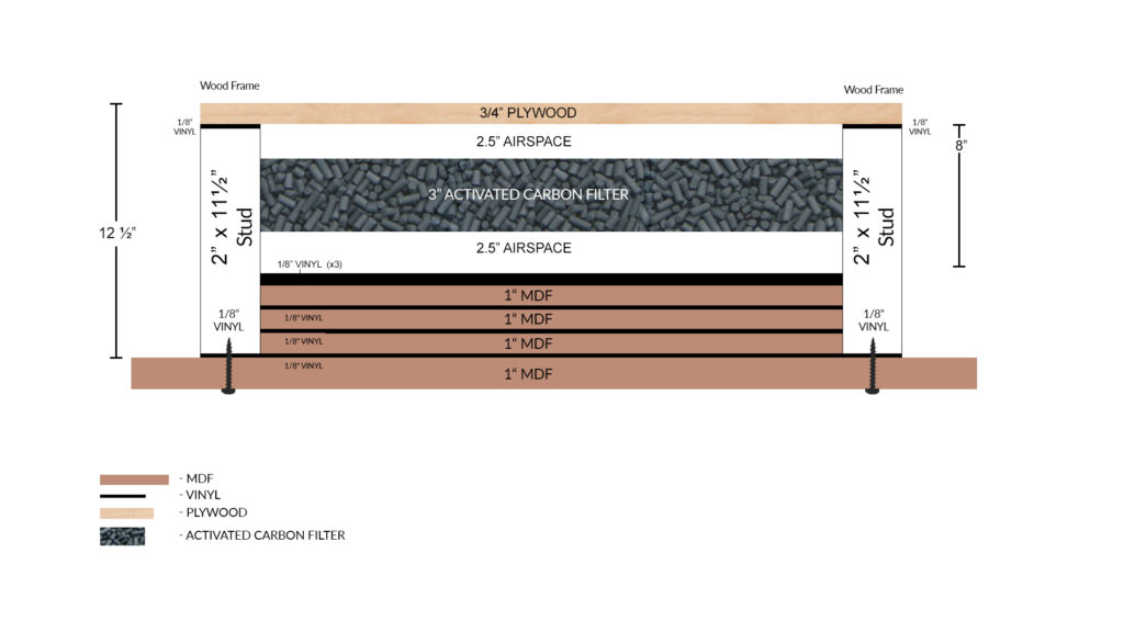 Acoustic Fields Absorber Barrier Wall