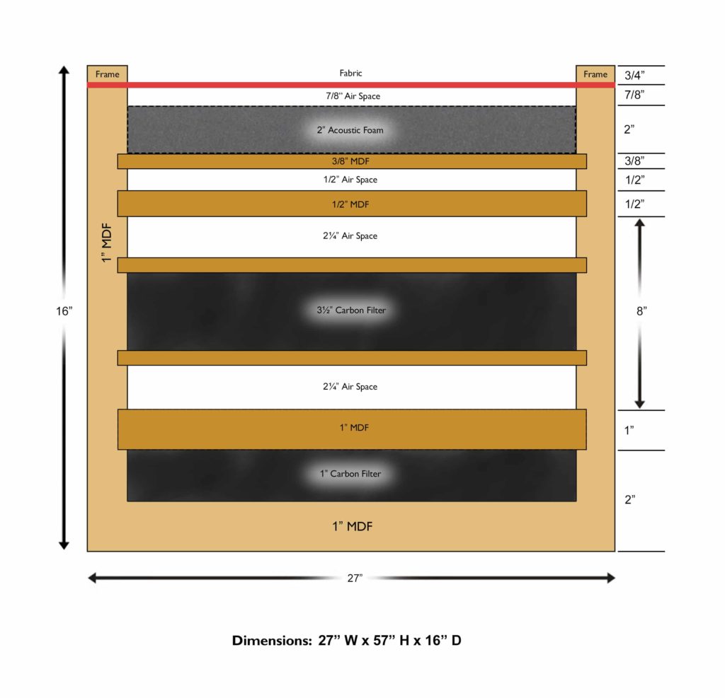 Steep Bass Trap Absorber (2 Uds.) - Acouspanel Building Acoustics