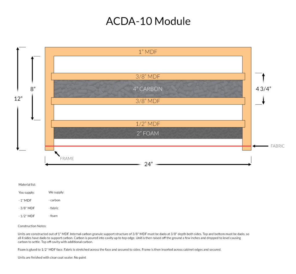 ACDA 10