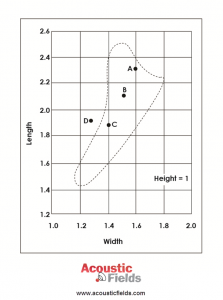 Room Size Bonella Graph