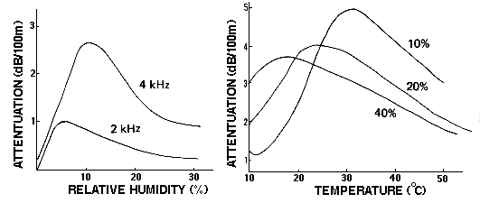 Sound Propagation1