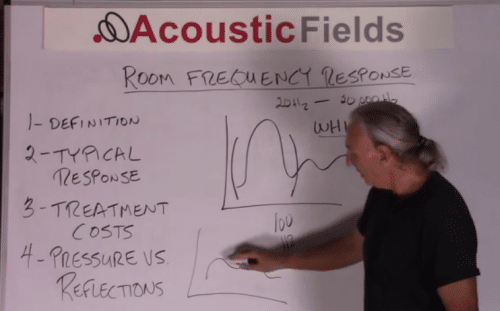 Room frequency response measurement 1