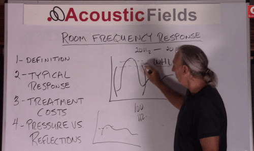 Room frequency response measurement 3