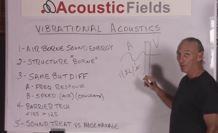 vibration acoustics