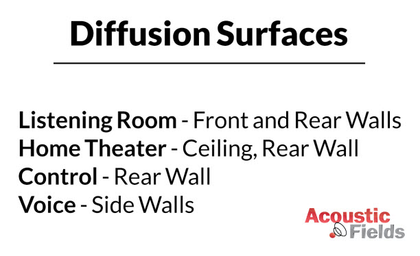 quadratic diffusion room usage