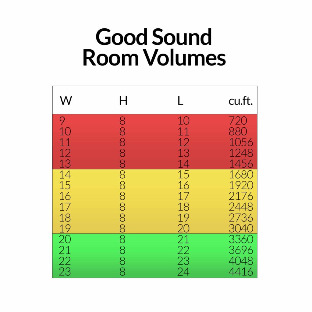 room size and volume