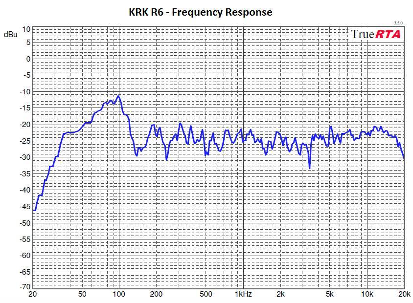 KRK R6 Freq Response