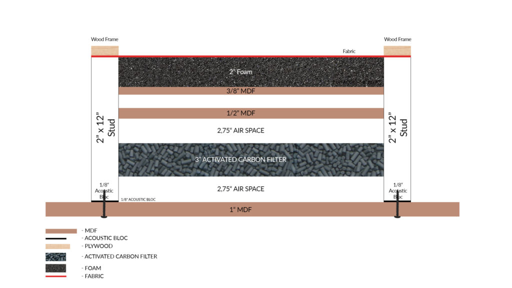 graphic of bass trap building process