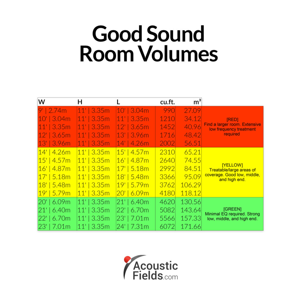 What Is An Ideal Control Room Dimensions Ratio? – Acoustic Fields