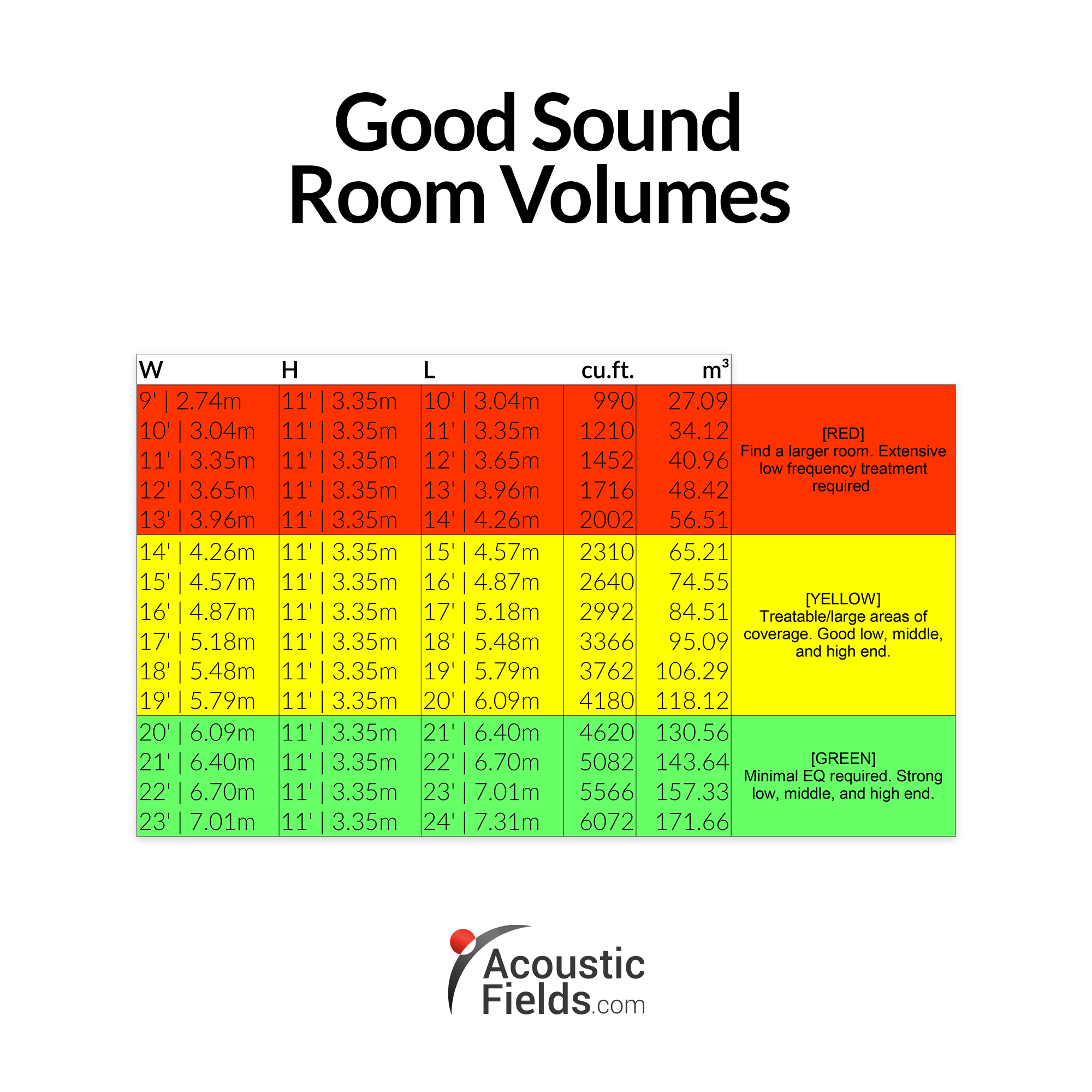 Best Sound Absorption Materials - www.AcousticFields.com 