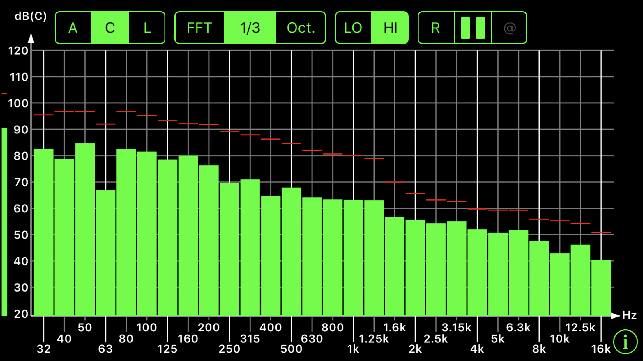 RTA Graph from iphone software