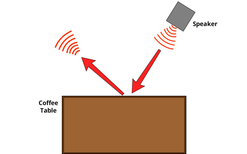 Sound Redirection - Sound Diffusion Placement 