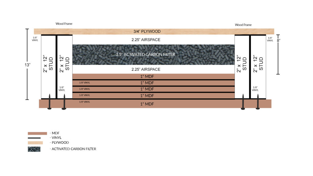 absorber wall 3