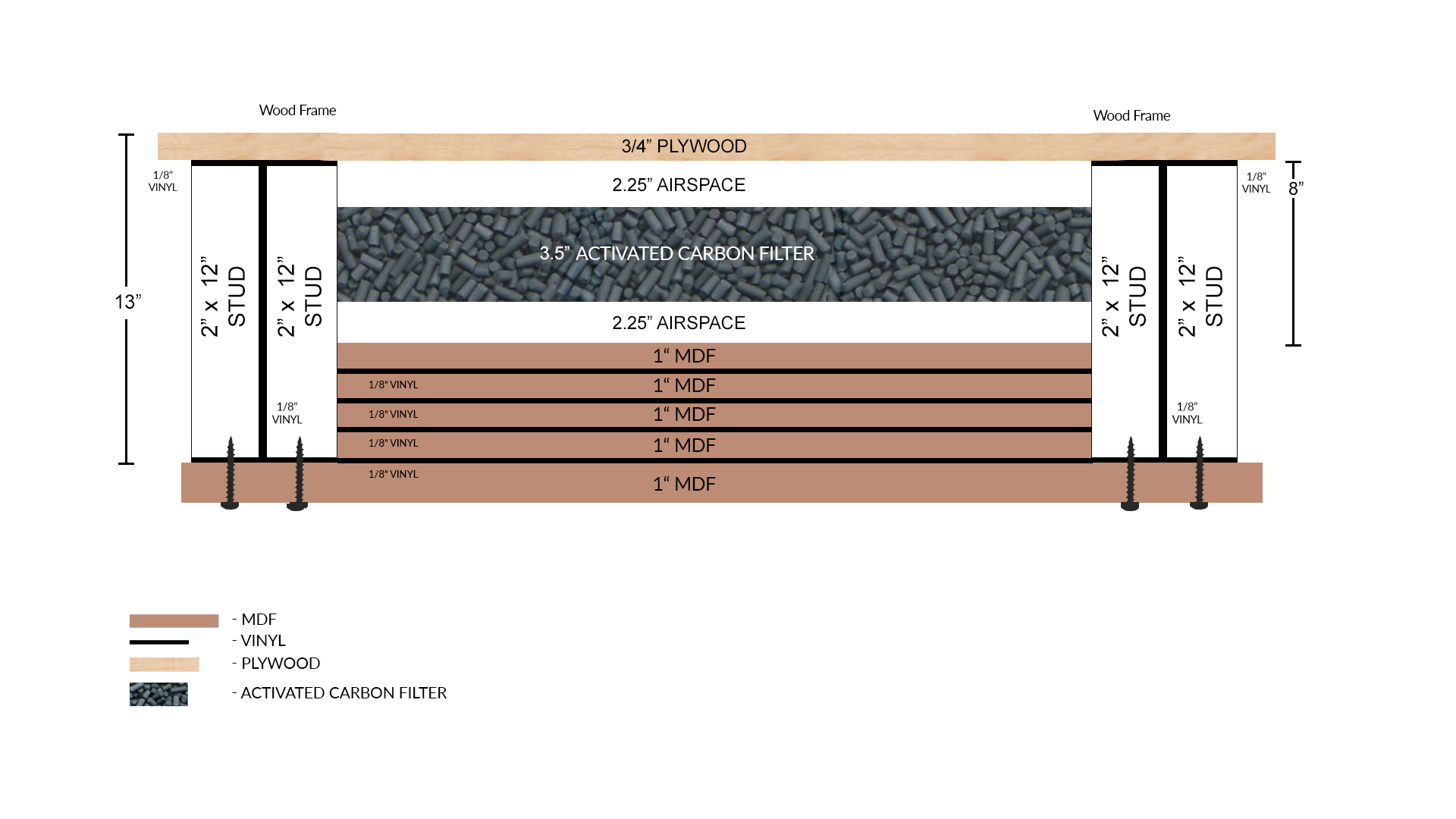 Recording Studio Walls Layers,Layers,Layers Acoustic Fields