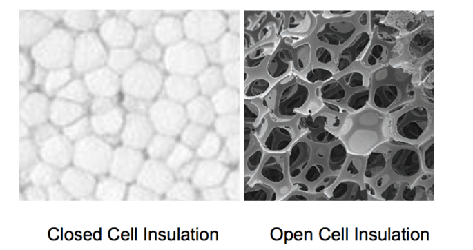 open cell vs closed cell foam mattress