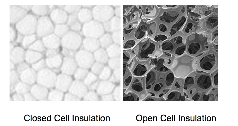 How Does Acoustic Foam Work Acoustic Fields