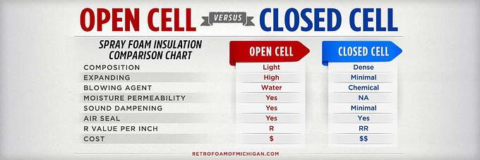 open cell vs closed cell foam