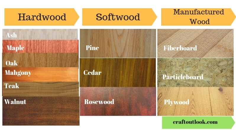 hardwood vs softwood chart