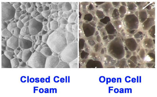 How Does Acoustic Foam Work Acoustic Fields