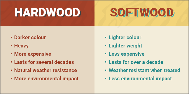 hardwood vs softwood comparison chart