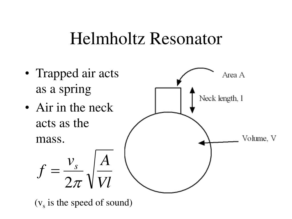 helmholtz resonator explained