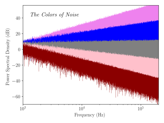 Pink Noise VS White Noise - What's The Difference? – Acoustic Fields