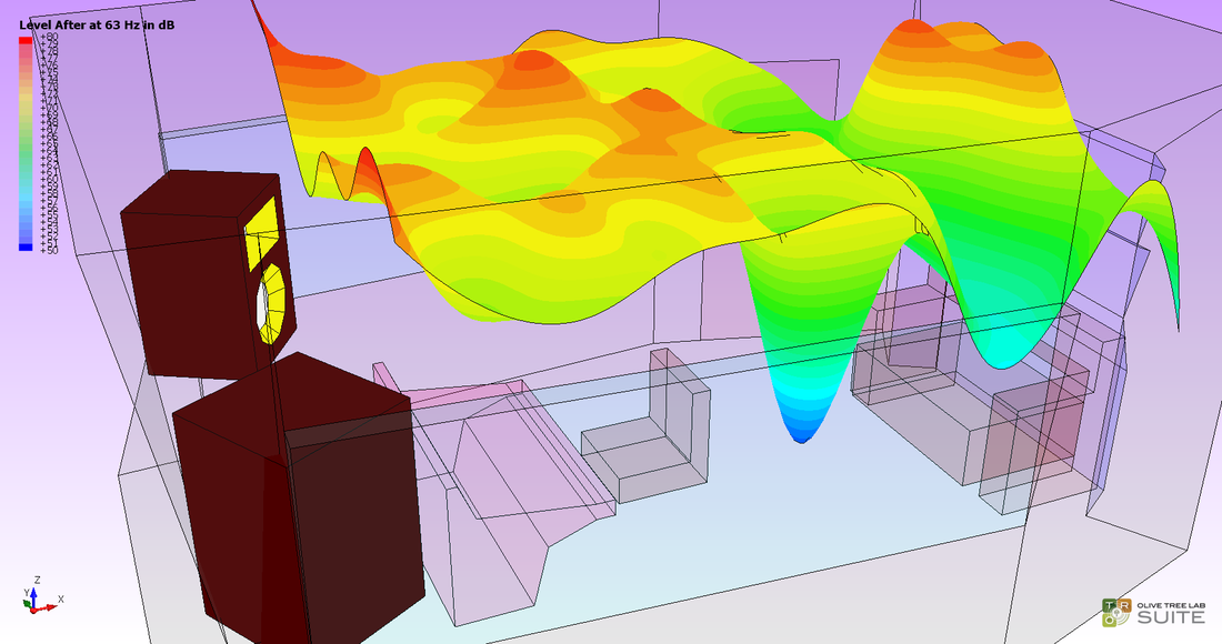 Calculate Room Modes: Optimizing Room Acoustics for Clearer Sound