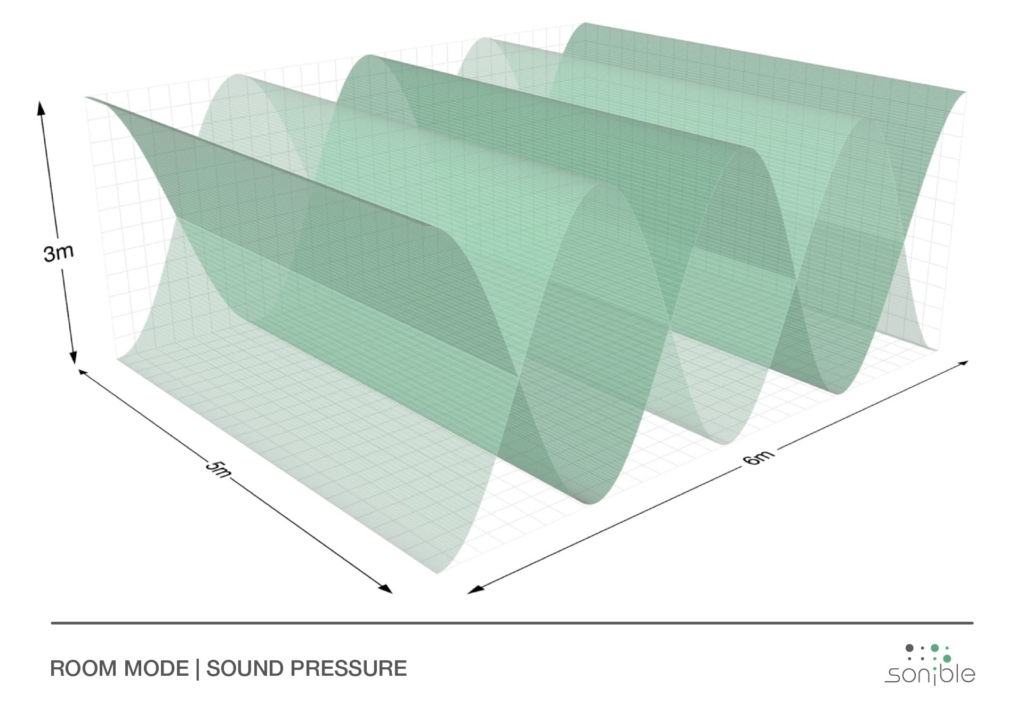 room modes graphic