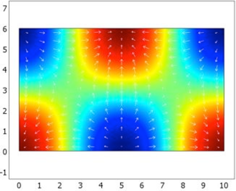 calculate room modes